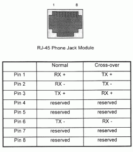 Cableado--rj45
